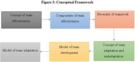 Leading and Building High Performing Teams Assignment Figure2.jpg